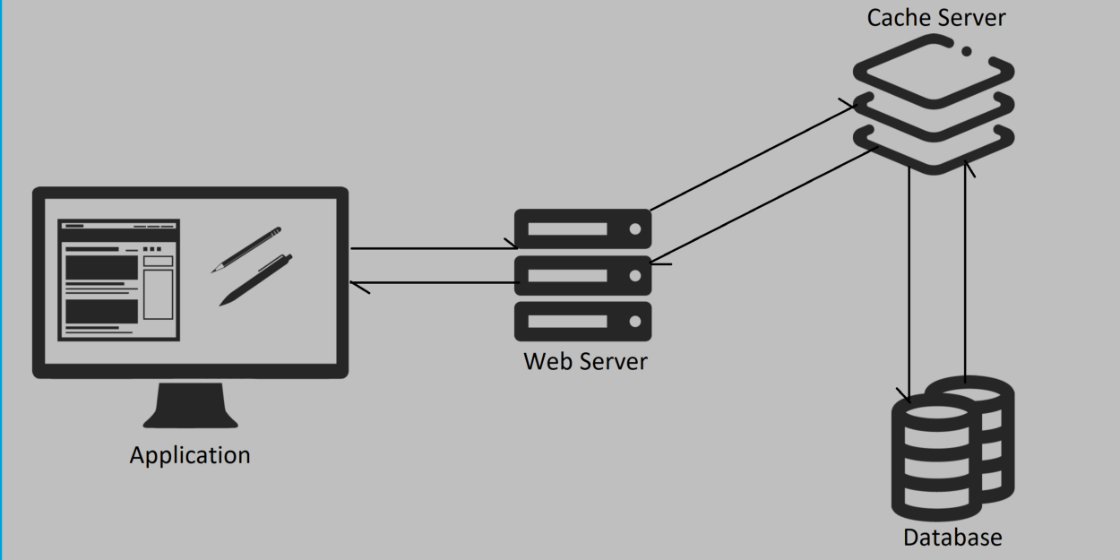 Web Application Architecture