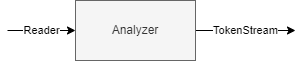 Lucene Analyzer